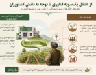دوره تخصصی دانش بومی با رویکردی نوآورانه، تجربه‌های میدانی مروجان و کشاورزان را به محور اصلی آموزش و گفت‌وگوی تخصصی تبدیل کرد.
