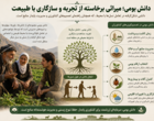 دوره تخصصی دانش بومی با رویکردی نوآورانه، تجربه‌های میدانی مروجان و کشاورزان را به محور اصلی آموزش و گفت‌وگوی تخصصی تبدیل کرد.