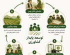 دوره تخصصی دانش بومی با رویکردی نوآورانه، تجربه‌های میدانی مروجان و کشاورزان را به محور اصلی آموزش و گفت‌وگوی تخصصی تبدیل کرد.