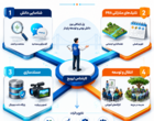 دوره تخصصی دانش بومی با رویکردی نوآورانه، تجربه‌های میدانی مروجان و کشاورزان را به محور اصلی آموزش و گفت‌وگوی تخصصی تبدیل کرد.