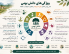 دوره تخصصی دانش بومی با رویکردی نوآورانه، تجربه‌های میدانی مروجان و کشاورزان را به محور اصلی آموزش و گفت‌وگوی تخصصی تبدیل کرد.