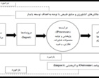 داوری گزارش ارزیابی درونی مرکز تحقیقات و آموزش کشاورزی و منابع طبیعی کردستان برگزار شد