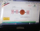 داوری گزارش ارزیابی درونی مرکز تحقیقات و آموزش کشاورزی و منابع طبیعی کردستان برگزار شد