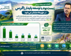 سردبیر مجله ترویجی «زیست‌بوم و توسعه پایدار زاگرس» از آماده‌سازی ۱۲ مقاله برای انتشار در شماره دوم این نشریه در مهرماه سال جاری خبر داد.