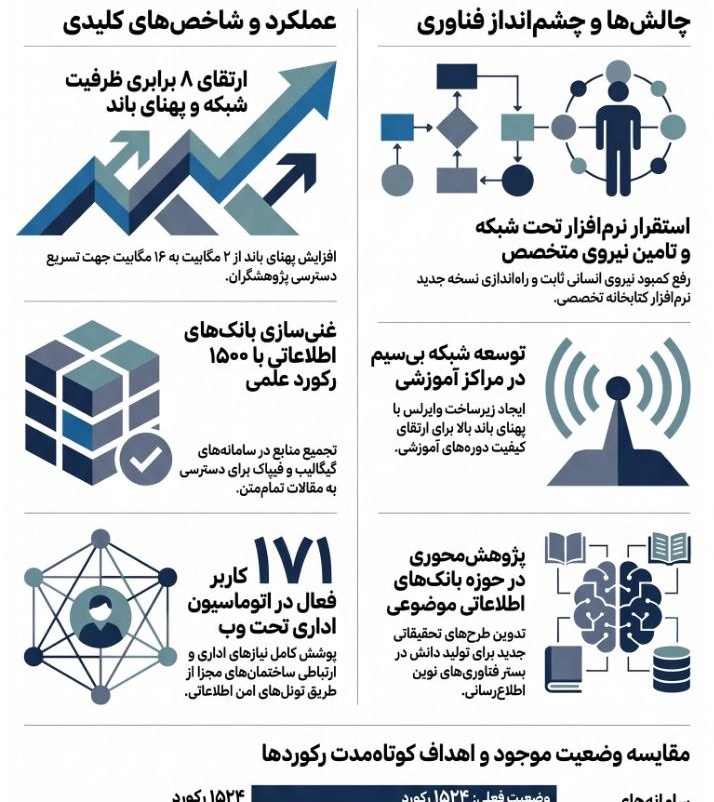 فرآیند تحول دیجیتال در مرکز تحقیقات و آموزش کشاورزی و منابع طبیعی استان کردستان