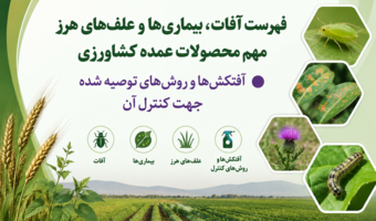 فهرست آفات، بیماریها و علفهای هرز مهم محصولات عمده کشاورزی