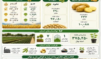 عملکرد واحد استانی ثبت و گواهی بذر و نهال کردستان در سال ۱۴۰۴