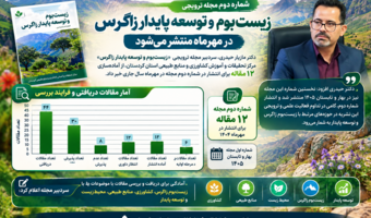 سردبیر مجله ترویجی «زیست‌بوم و توسعه پایدار زاگرس» از آماده‌سازی ۱۲ مقاله برای انتشار در شماره دوم این نشریه در مهرماه سال جاری خبر داد.
