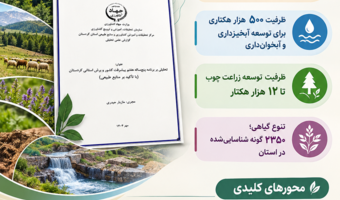 تحلیل ظرفیت‌ها و اولویت‌های منابع طبیعی استان در برش استانی برنامه هفتم پیشرفت کشور
