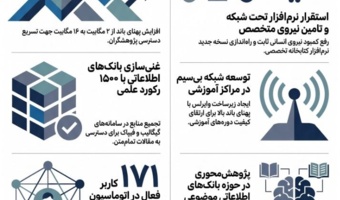 فرآیند تحول دیجیتال در مرکز تحقیقات و آموزش کشاورزی و منابع طبیعی استان کردستان