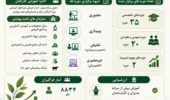 دستاوردهای اداره آموزش کارکنان مرکز تحقیقات و آموزش کشاورزی و منابع طبیعی استان کردستان در سال ۱۴۰۴