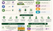 نگاهی به دستاوردهای ماندگار بخش تحقیقات علوم زراعی و باغی مرکز تحقیقات و آموزش کشاورزی و منابع طبیعی استان کردستان