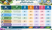 وضعیت نیروی انسانی بخش تحقیقاتی مرکز کردستان