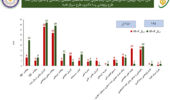 رشد و تنوع خروجی‌های پژوهشی؛ کارنامه‌ای رو به توسعه در مرکز تحقیقات کردستان