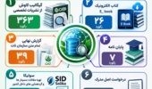 کتابخانه تخصصی مرکز تحقیقات کردستان؛ گنجینه‌ای علمی در خدمت پژوهشگران کشاورزی استان