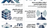 فرآیند تحول دیجیتال در مرکز تحقیقات و آموزش کشاورزی و منابع طبیعی استان کردستان