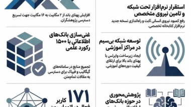 فرآیند تحول دیجیتال در مرکز تحقیقات و آموزش کشاورزی و منابع طبیعی استان کردستان