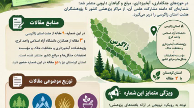 شماره دوم «زیست‌بوم و توسعه پایدار زاگرس»؛ ۱۲ مقاله برای پیوند دانش، ترویج و توسعه پایدار