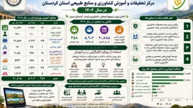 دستاوردهای درخشان اداره آموزش بهره‌برداران مرکز تحقیقات و آموزش کشاورزی و منابع طبیعی استان کردستان در هفته جهاد کشاورزی