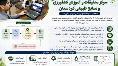 داوری گزارش ارزیابی درونی مرکز تحقیقات و آموزش کشاورزی و منابع طبیعی کردستان برگزار شد