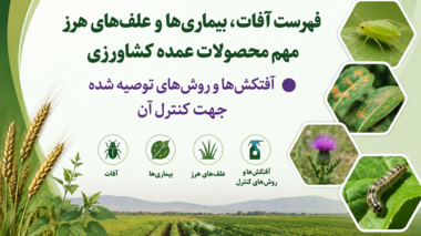 فهرست آفات، بیماریها و علفهای هرز مهم محصولات عمده کشاورزی