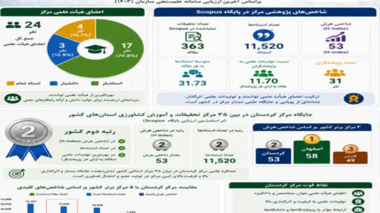 توانمندی های علمی مرکز تحقیقات و آموزش کشاورزی و منابع طبیعی استان کردستان