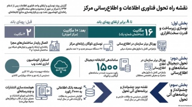 گامی راهبردی برای توسعه دسترسی پژوهشگران به منابع علمی و دانش کشاورزی